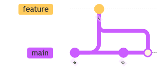 graph.mmd