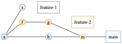 graph.gv