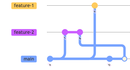 graph.mmd