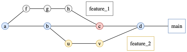 graph.gv