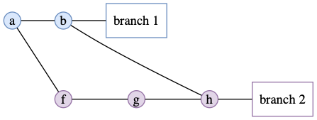 graph.gv