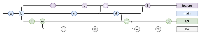 graph.drawio