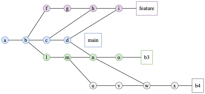 graph.gv