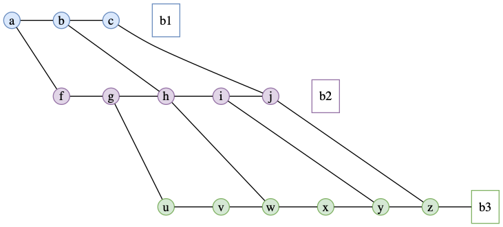 graph.gv