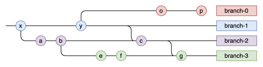 graph.drawio