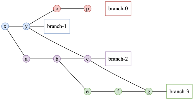 graph.gv