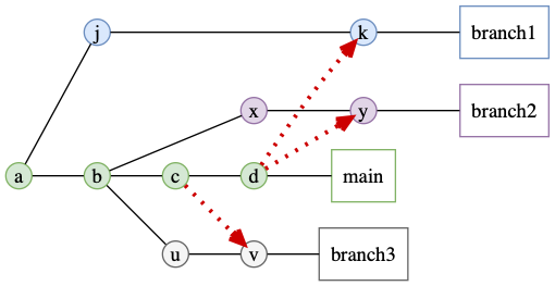 graph.gv