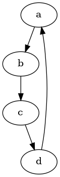 sample graphviz diagram