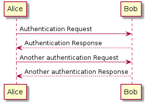 sample plantuml diagram